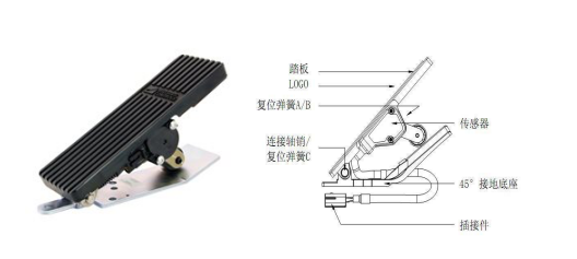 地板式油門(mén)踏板彈簧 地板式油門(mén)踏板彈簧