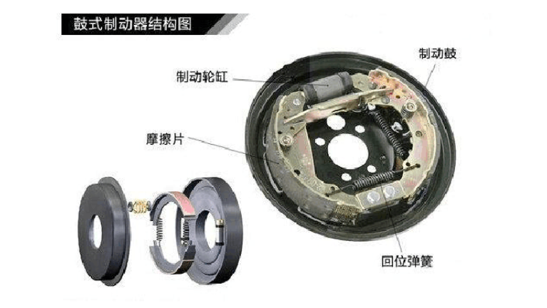 鼓式制動(dòng)器回位彈簧別忘了換！